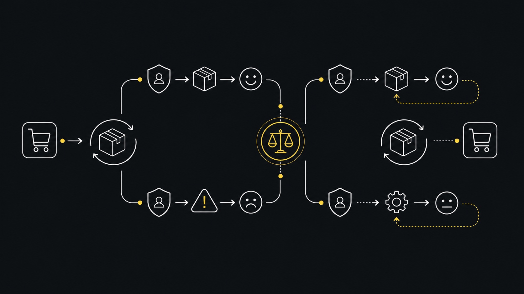 Dark editorial DataTip visual for: Free Returns Are Expensive. Charging for Them Can Cost More..